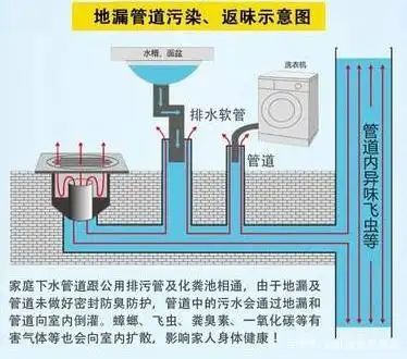 二是直接影响居家心情,其实在我们做好卫生间地砖斜度时,地漏选择也很