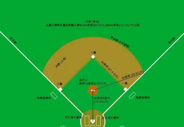 奥运会|全运会|垒球|棒球场_网易订阅