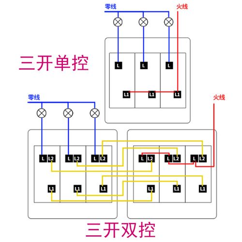 三控开关飞雕暗装三开开多中途家用三联3位开关插座套装