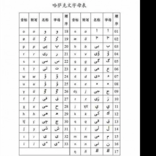 【哈萨克语】字母表17~20