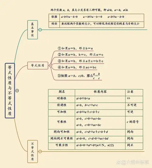 理解函数的零点与方程根的关系,巧用二次函数狄辉畏匠 思维导图