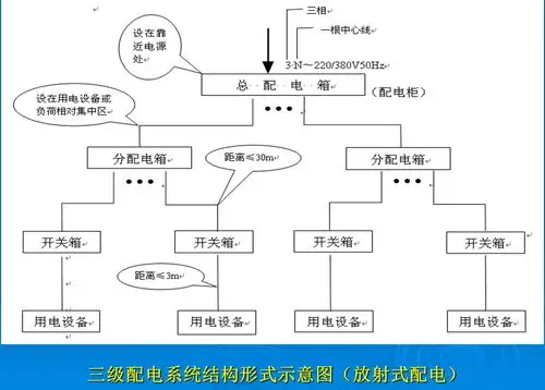 何为施工现场临时用电三级配电系统?用图标识它的基本结构型式
