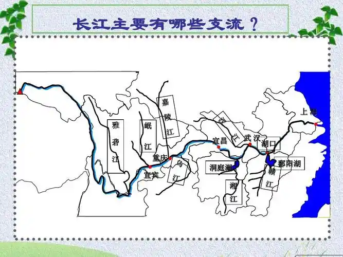 长江主要有哪些支流?