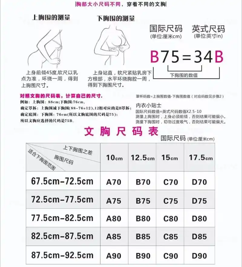 胸部怎么区分abcd