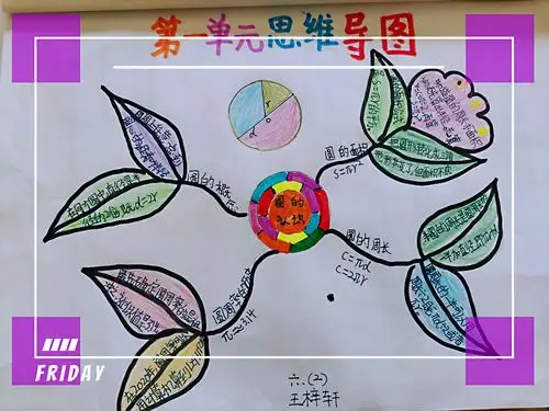 【玩转数学】彩虹小学六,2班学生第一单元数学思维导图赏析