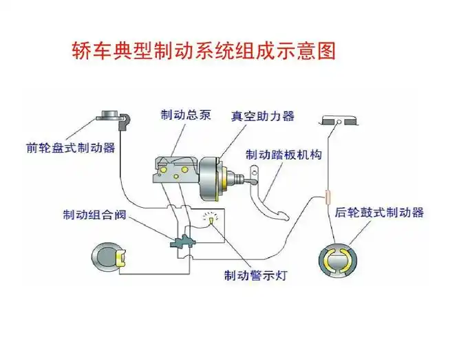 汽车的检测设备与诊断技术的内容介绍 轿车典型制动系统组成示意图