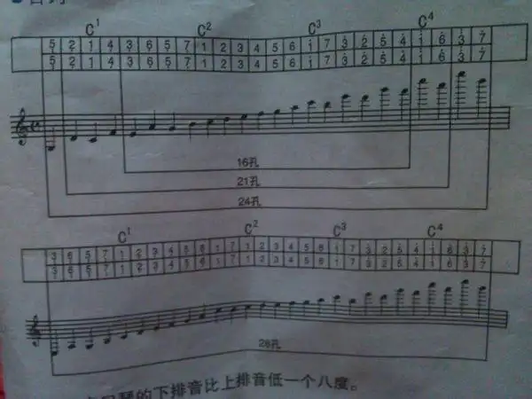 求16孔c调口琴(不是半音的)的音阶图.谢谢,感激不尽!