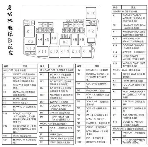 16款车型保险丝名称位置详解赶紧收藏
