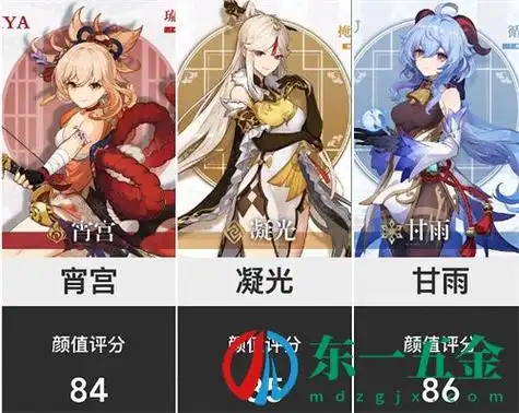 晴原神女角色颜值排名一览原神这款游戏中人物建模可以说是非常顶尖的