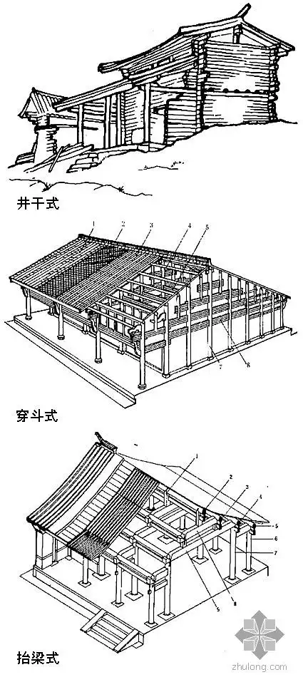 中国古代宫殿建筑的结构