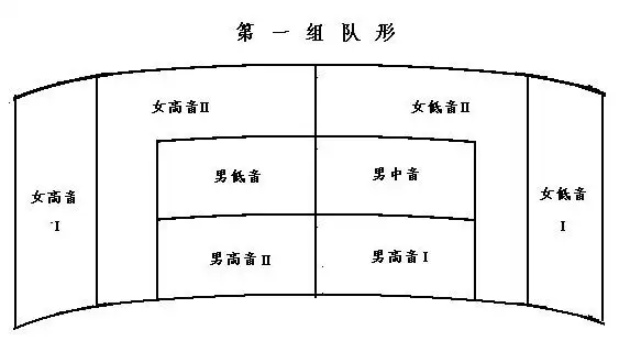 《指挥基础》第十五讲,第十六讲