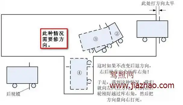 2016科目二倒车入库技巧图解