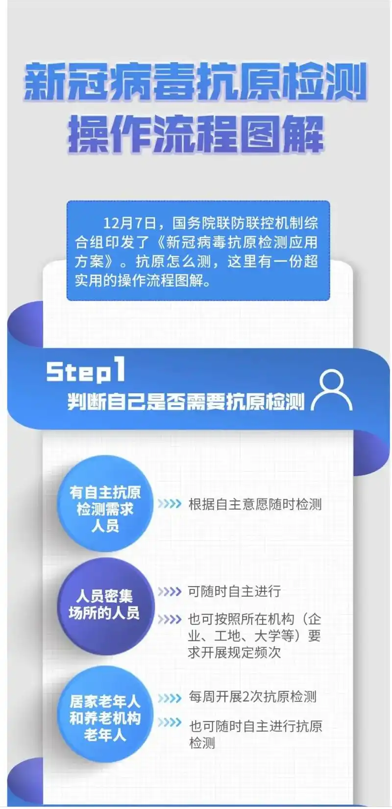 新冠病毒抗原检测流程图解.#战疫chuan行动 #祝福大家都 - 抖音