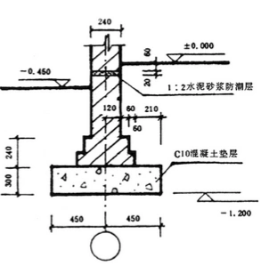 基础剖面图如何识读