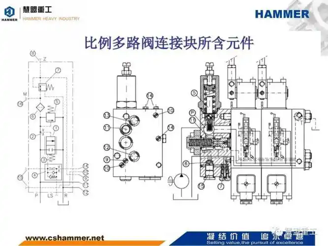多路阀结构原理
