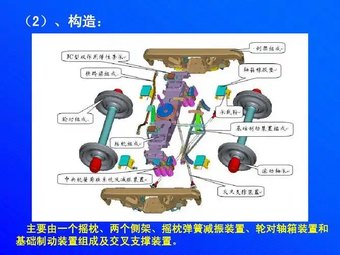 二_货车车辆构造ppt
