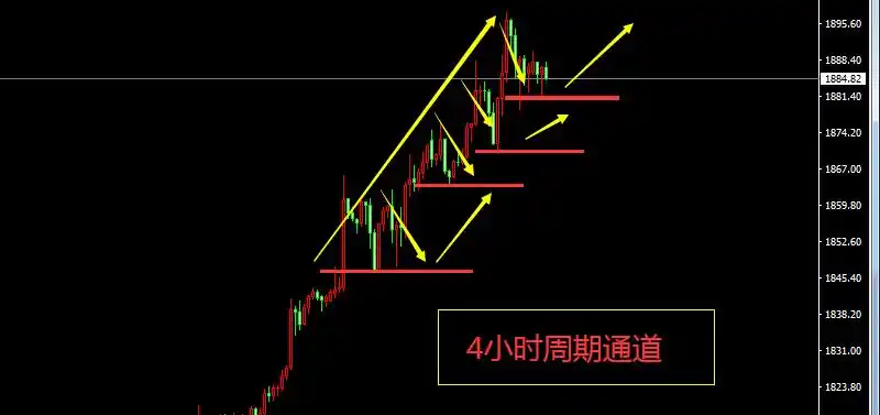 张金城波浪式前进螺旋式上升多单再次出现入场的机会