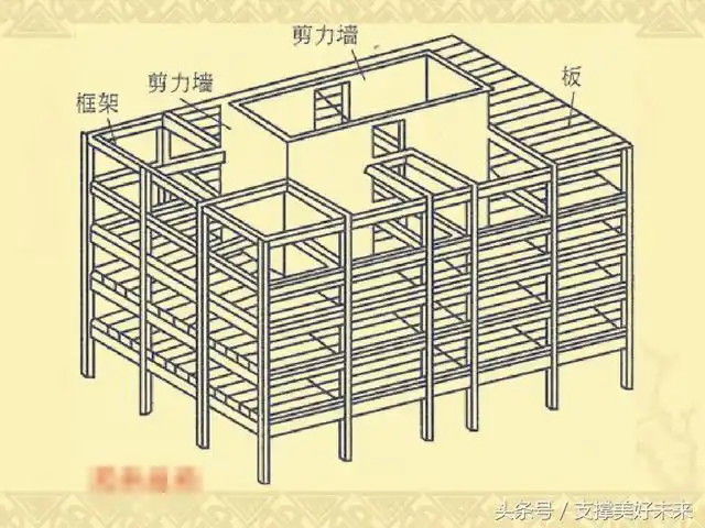 剪力墙和框架剪力墙结构有什么区别?
