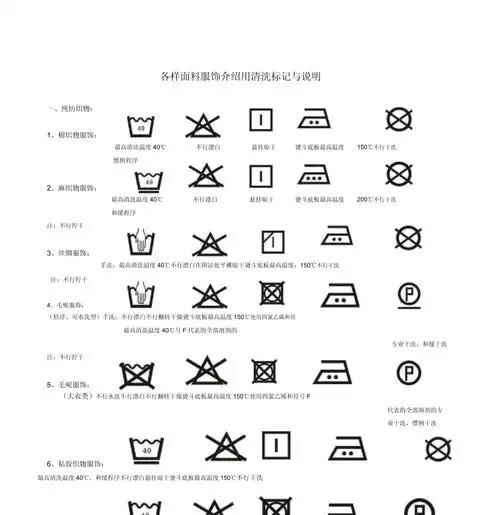 各种面料服装用洗涤标志及说明_第1页
