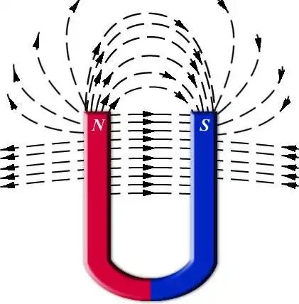 【电磁学图片】磁场:蹄形磁体周围的磁感线