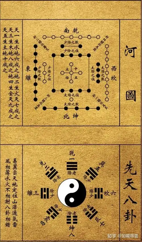 上古神话河图洛书 - 知乎