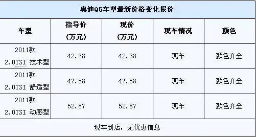 国产奥迪q5现车到店 购车暂无现金优惠_新浪汽车_新浪网