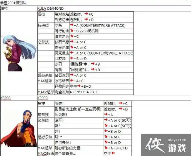 拳皇2002风云再起出招表大全