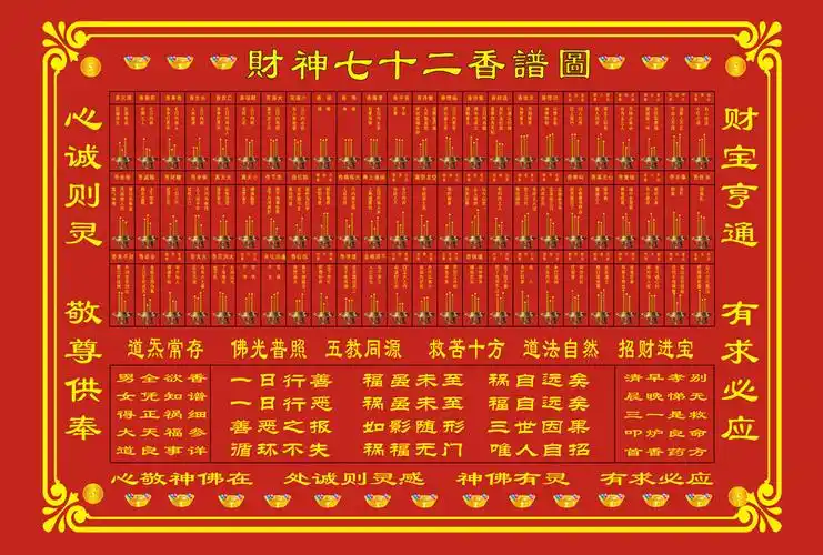 七十二香谱图解说含义,如何看香火图