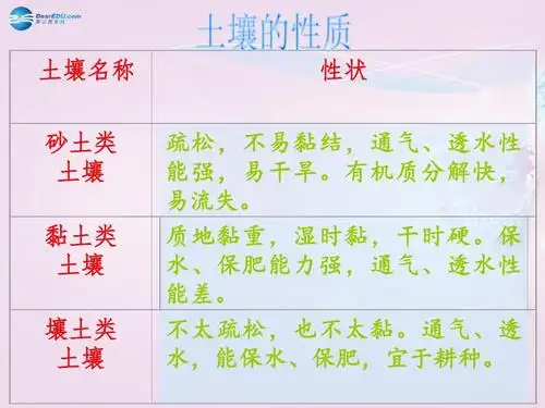 三年级科学下册《土壤的种类》课件1 青岛版ppt