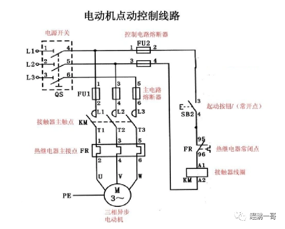 plc入门程序:电机点动控制plc?