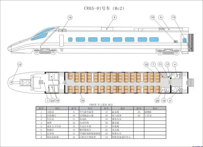 动车组座位号d301