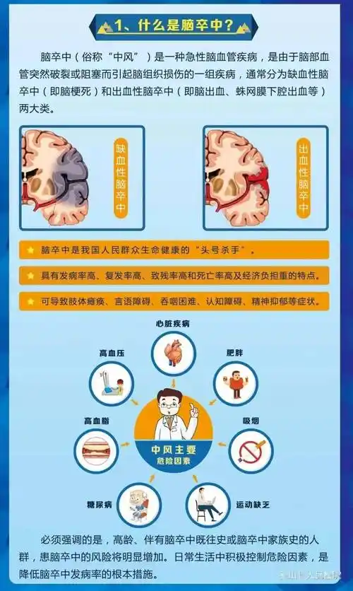 倡导健康生活,加强广大人民群众脑卒中相关疾病的防治意识