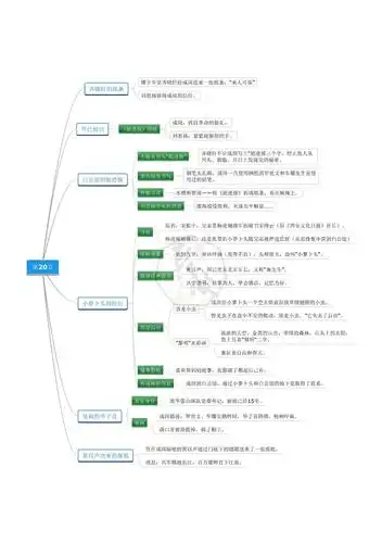 《红岩》思维导图 情节梳理