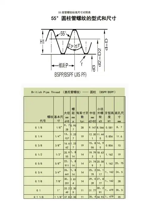 2021年整理55度管螺纹标准尺寸对照表