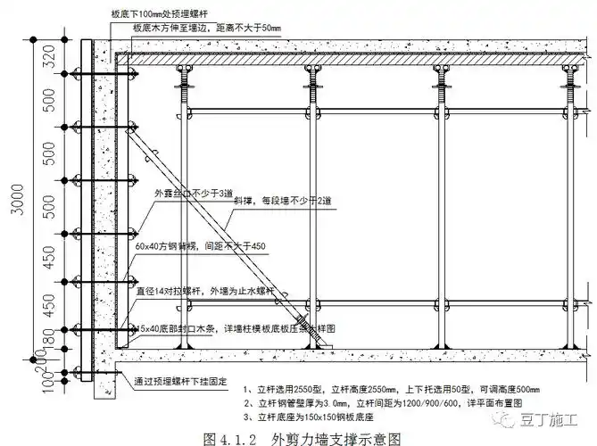 新型盘扣式支架搭设施工技术要点总结!