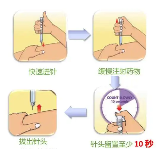 图解胰岛素规范注射九步骤|笔芯|针头|药液_网易订阅