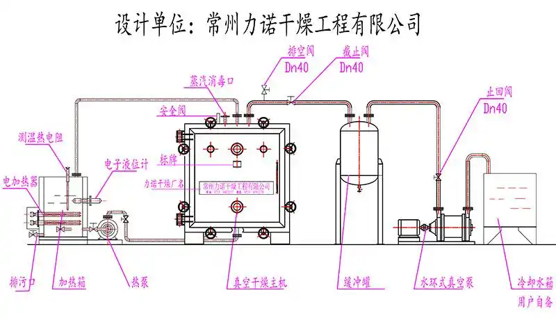 小型烘干机,方形真空干燥机,不锈钢干燥设备,圆形真空烘箱