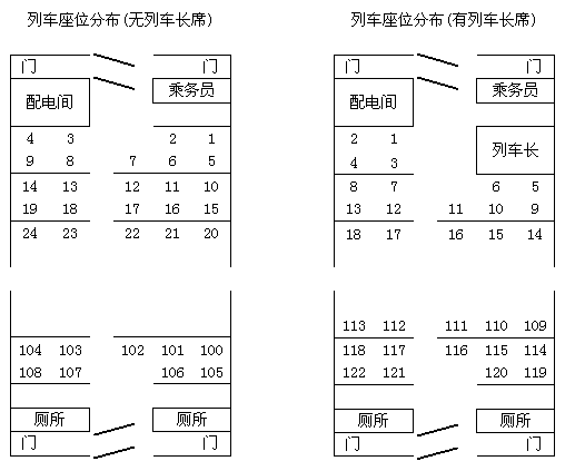 靠窗座位查询火车座位分布图