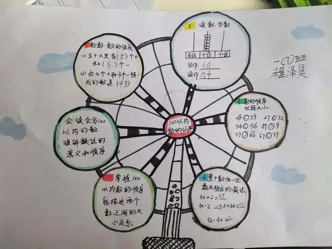 第四单元知识整理手抄报(思维导图)