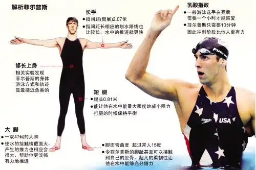 肺活量超常人 7年只休5天_东南快报数字报