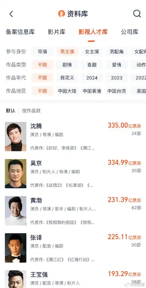 沈马顶峰相见##沈腾马丽中国影史票房最高男女主演