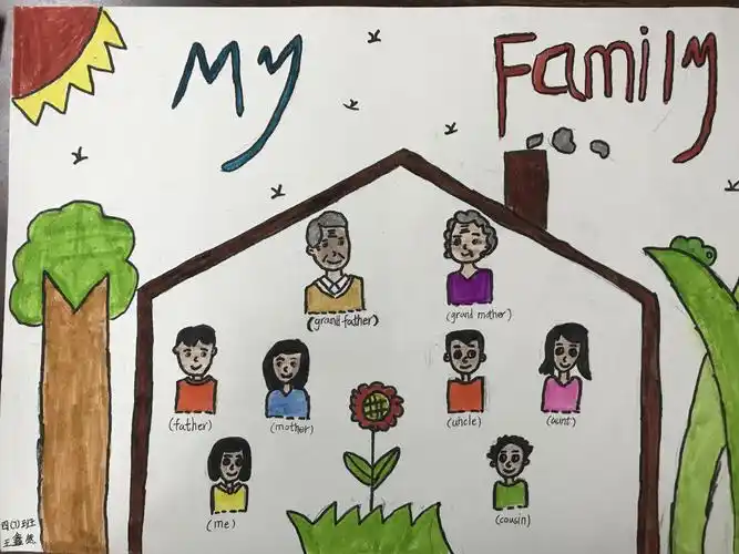 my family tree ——东康新教育学校四年级英语作业展