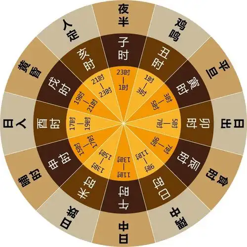 未时是几点到几点(古代十二个时辰分别对应的是几点) - 吾酷网