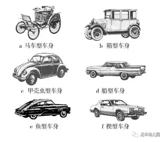 让我们一起来看看小汽车的发展史吧.