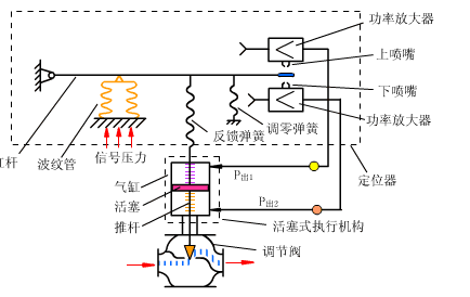 告诉你常用的动态图调节阀知识.