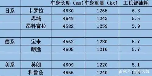 都说日系车省油,真的是因为皮薄车轻吗?因为这3点原因