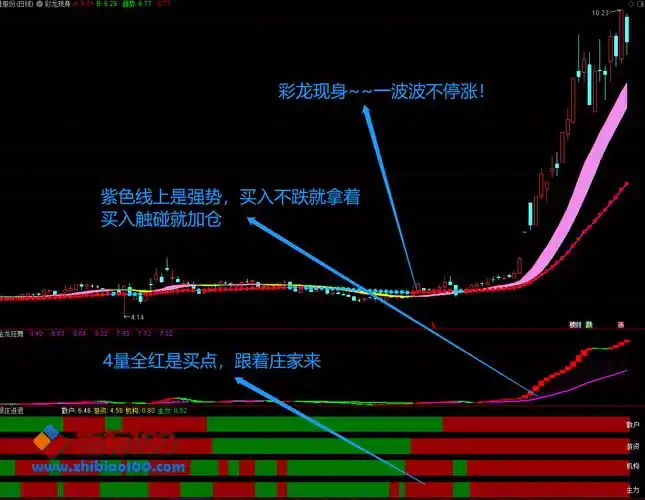 通达信精选指标彩龙战法主图副图套装只做最强的妖股支持手机版