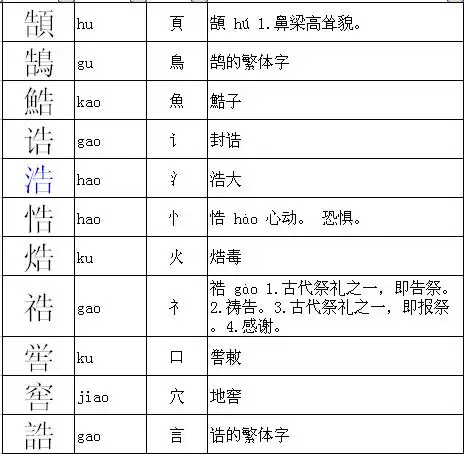 告能加什么偏旁且组饲