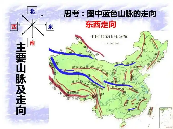 课件 湘教版1ppt 北 西 东 南 思考:图中蓝色山脉的走向 东西走向