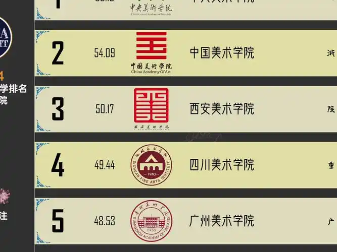 2024年abc中国美术学院排名榜